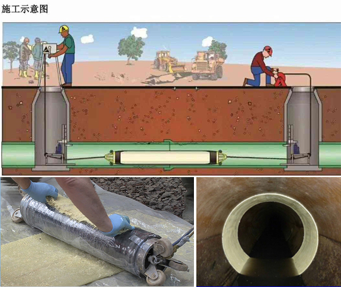 新建管道局部点状修复